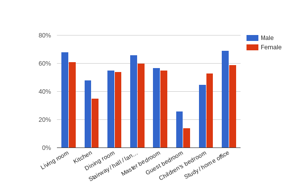 Title: Chart